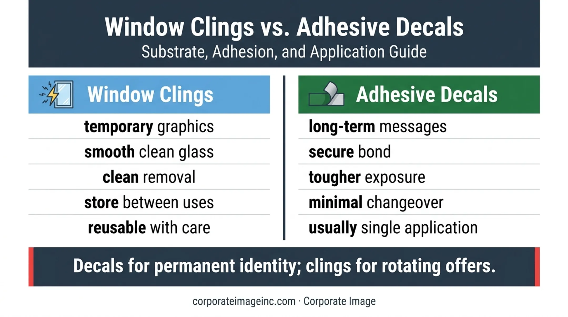 Window cling versus adhesive decal retail graphics decision comparison