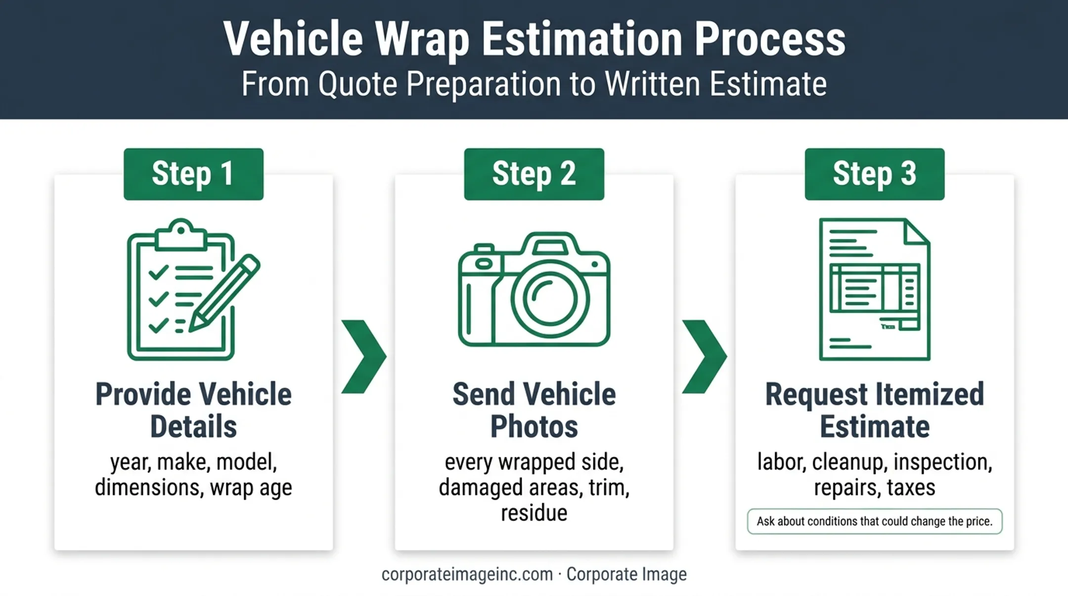 Three-step process for getting an accurate vehicle wrap removal quote