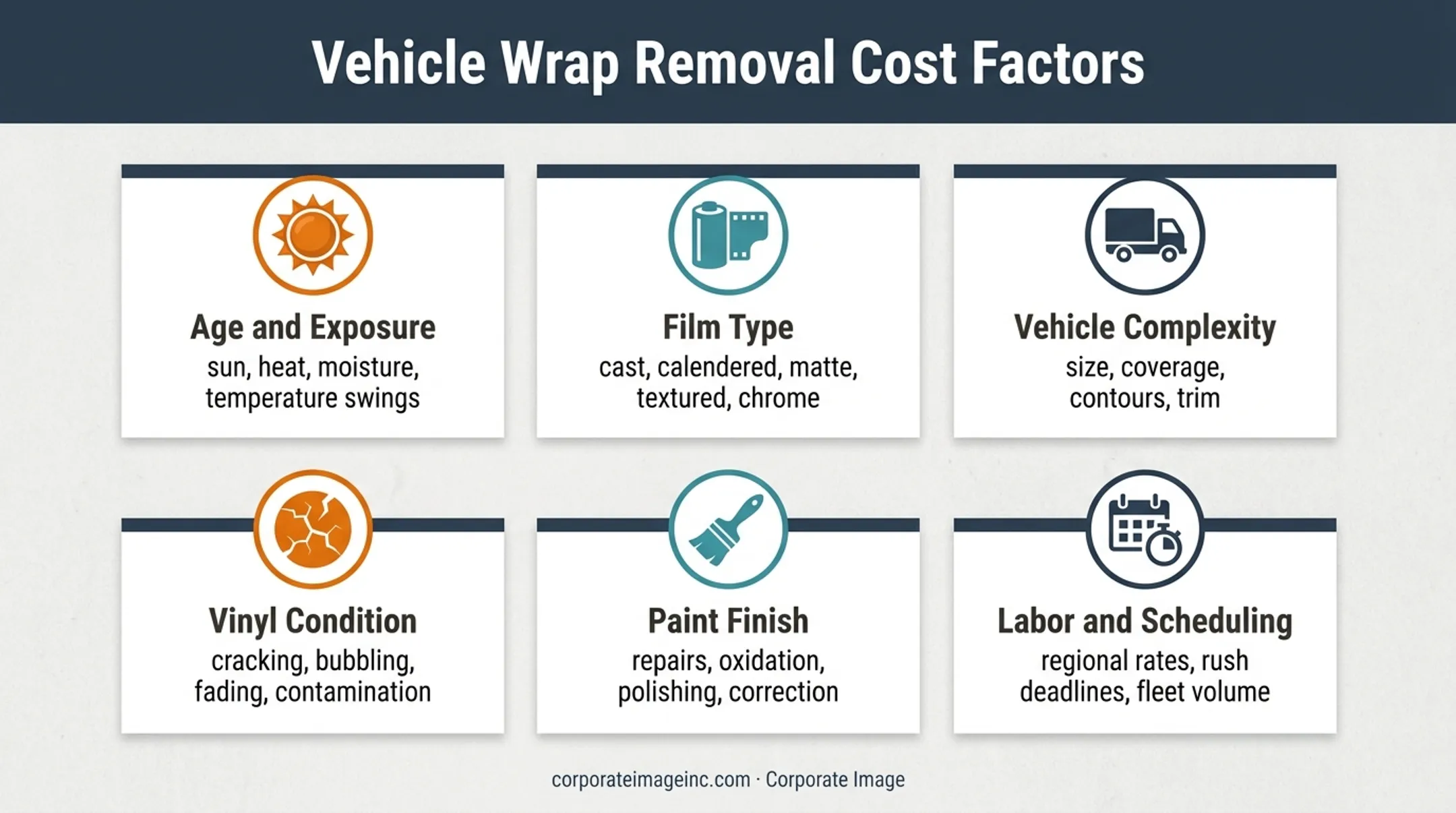 Six vehicle wrap removal cost factors affecting final shop quotes