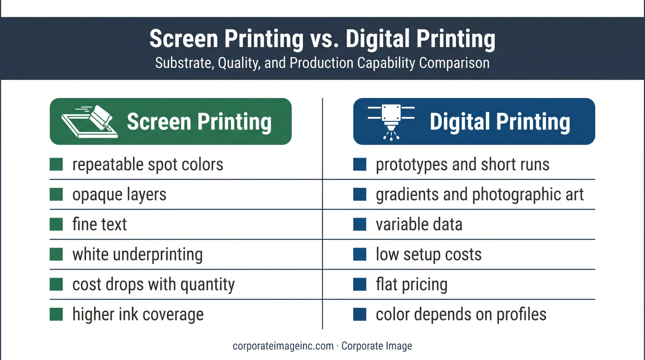 Screen printing versus digital printing for polycarbonate overlays