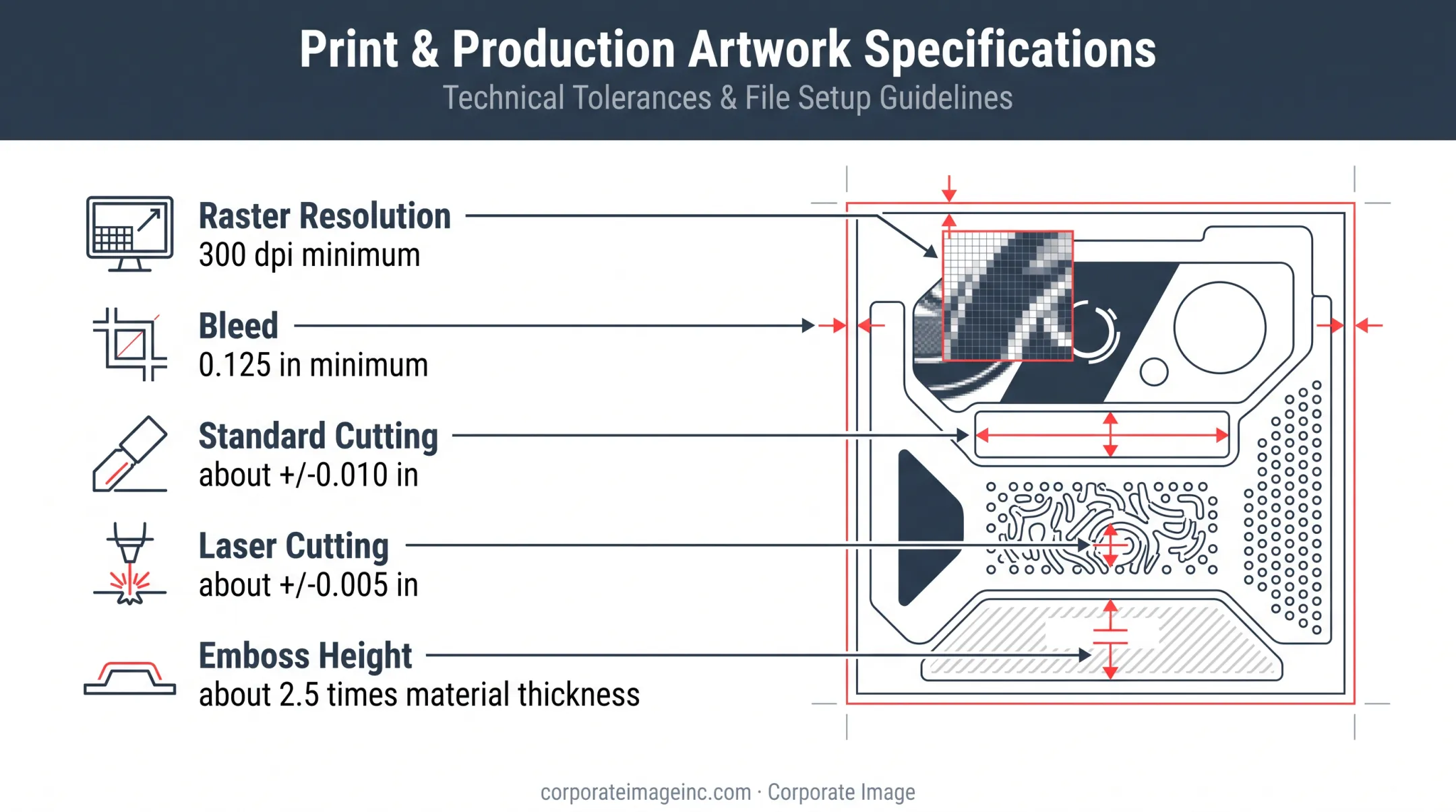 Graphic overlay artwork specifications and cutting tolerance requirements