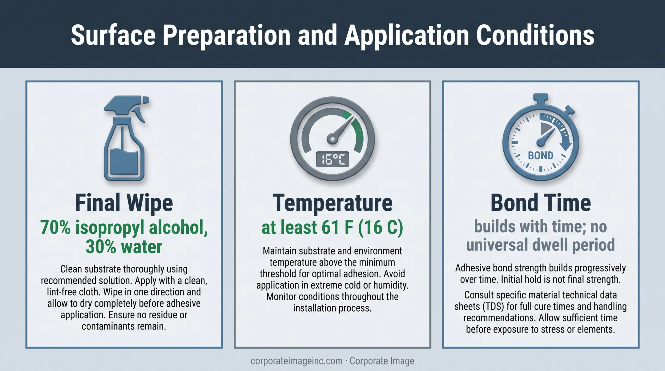 Three surface preparation and vinyl application control factors
