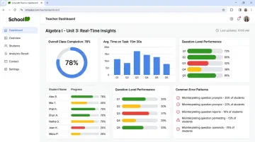 SchoolAI teacher dashboard displaying real-time student performance data and learning analytics