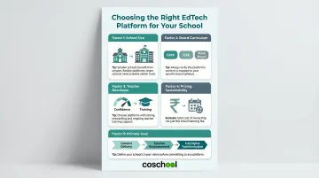 School EdTech selection criteria five key contextual factors comparison infographic