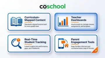 Four key features of school-grade EdTech platform visual breakdown infographic