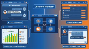 Coschool AI tutor platform dashboard showing personalized student learning interface