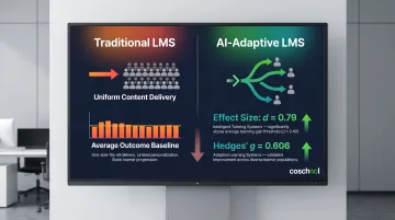 Adaptive learning AI impact on student outcomes versus traditional teaching infographic