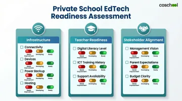 EdTech readiness assessment checklist covering infrastructure teacher and stakeholder readiness