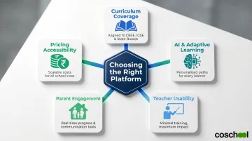 Five criteria for evaluating LEAD School alternatives for private schools in India