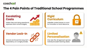 Four key LEAD School pain points driving private schools to seek alternatives