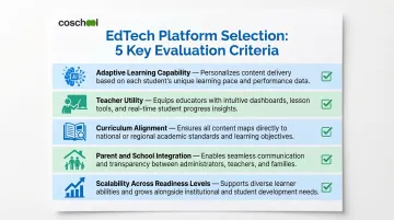 Five key evaluation criteria for choosing an adaptive EdTech platform for Indian schools