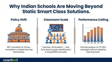 Three key reasons Indian schools are switching from smart class to AI platforms