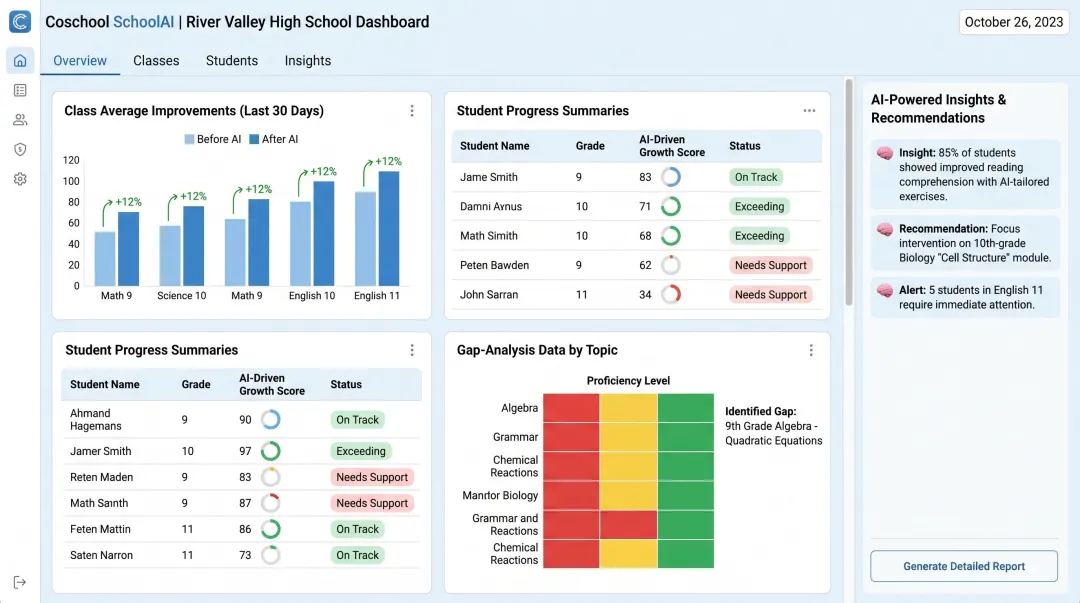 SchoolAi by Coschool platform dashboard showing class performance data and student progress metrics
