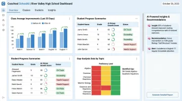 Coschool SchoolAI platform dashboard showing class performance data and student progress metrics
