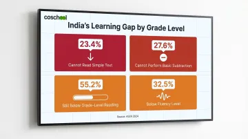 ASER 2024 India foundational learning crisis statistics across school grades
