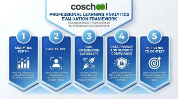 Five criteria for choosing a learning analytics tool evaluation framework infographic