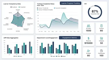 Enterprise LMS analytics dashboard displaying learner progress and xAPI data visualizations