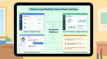 Coschool AI platform closed-loop dashboard showing student performance insights and teacher interventions