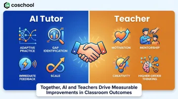 Teacher and AI collaboration model showing complementary roles in adaptive learning