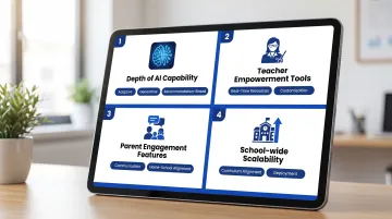 Four evaluation criteria for AI-powered school EdTech platform selection framework