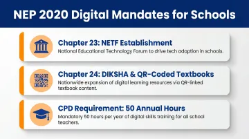 NEP 2020 three digital mandates driving EdTech adoption in CBSE schools