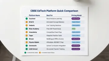 Top 10 CBSE EdTech platforms comparison chart features pricing and best use