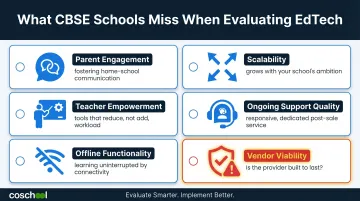 Six key EdTech selection criteria CBSE school administrators often overlook checklist