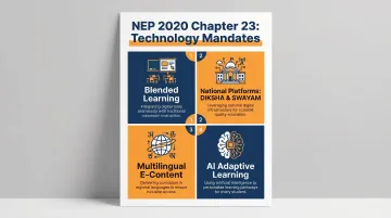 NEP 2020 Chapter 23 four technology mandate areas for Indian schools