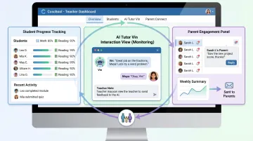 Coschool AI tutor Vin dashboard showing student progress and personalized learning insights