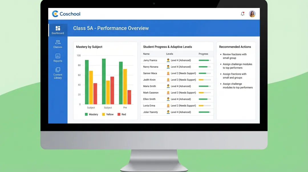 Coschool AI platform dashboard displaying student performance insights and adaptive learning metrics