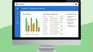 Coschool AI platform dashboard displaying student performance insights and adaptive learning metrics