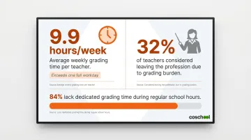 Teacher weekly grading hours and workload statistics comparison infographic data visualization