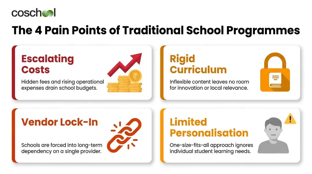Four key LEAD School pain points driving private schools to seek alternatives