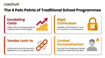 Four key LEAD School pain points driving private schools to seek alternatives