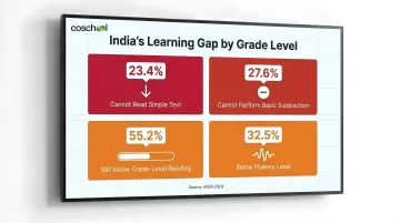 ASER 2024 India foundational learning crisis statistics across school grades
