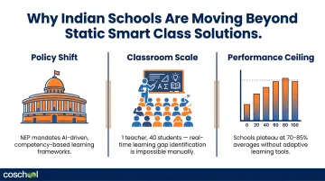 Three key reasons Indian schools are switching from smart class to AI platforms