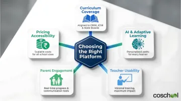 Five criteria for evaluating LEAD School alternatives for private schools in India