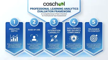 Five criteria for choosing a learning analytics tool evaluation framework infographic