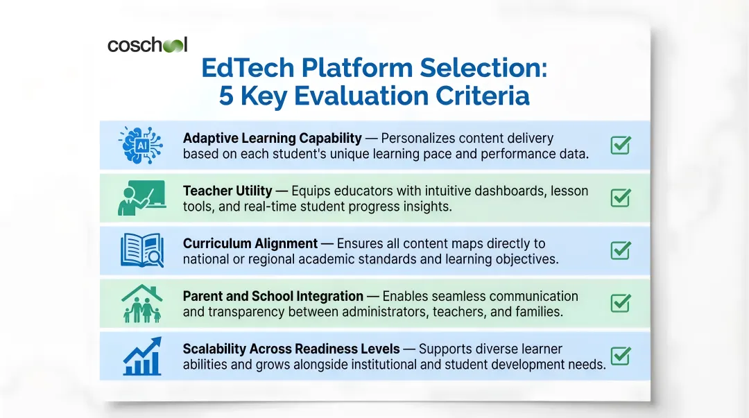 Five key evaluation criteria for choosing an adaptive EdTech platform for Indian schools