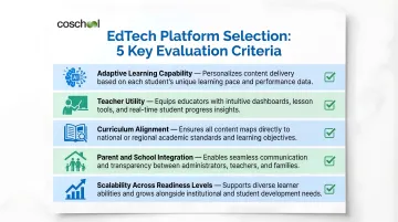 Five key evaluation criteria for choosing an adaptive EdTech platform for Indian schools