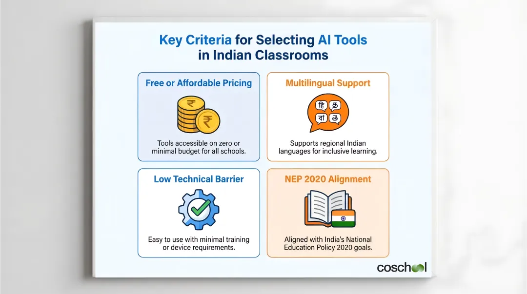 Four criteria framework for choosing AI tools for Indian teachers and classrooms