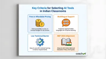Four criteria framework for choosing AI tools for Indian teachers and classrooms