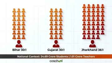 India pupil-teacher ratio comparison across Bihar Gujarat and Jharkhand states