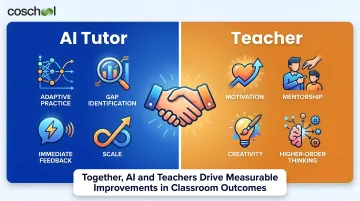Teacher and AI collaboration model showing complementary roles in adaptive learning