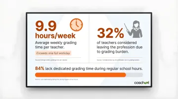 Teacher weekly grading hours and workload statistics comparison infographic data visualization
