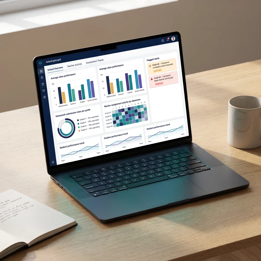 Academic dashboard for school leadership