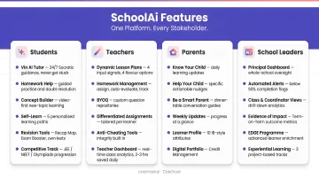 Coschool SchoolAi features across students teachers parents and school leaders