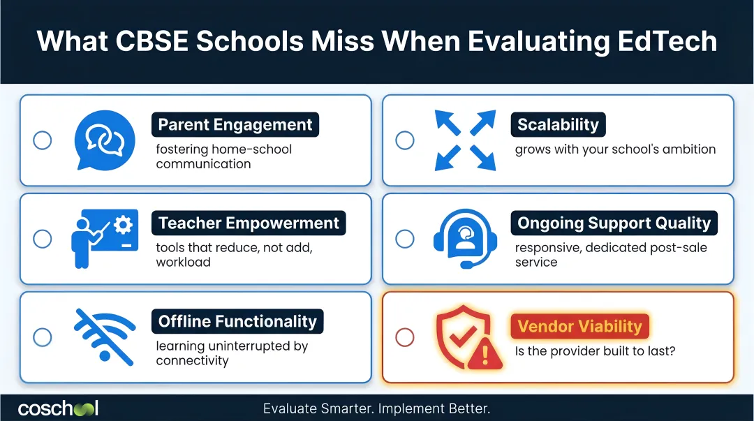 Six key EdTech selection criteria CBSE school administrators often overlook checklist