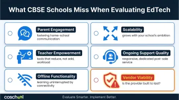 Six key EdTech selection criteria CBSE school administrators often overlook checklist