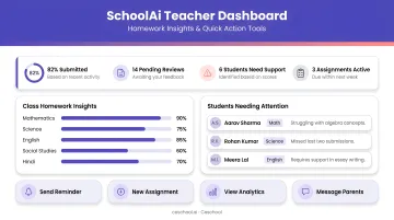 SchoolAi Teacher Dashboard mobile interface showing homework insights and quick action tools